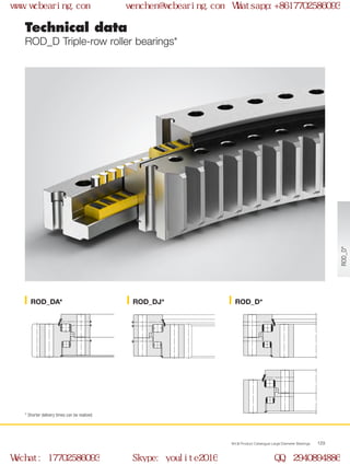 WCB Product Catalogue Large Diameter Bearings 129
ROD_DA* ROD_DJ*
Technical data
ROD_D Triple-row roller bearings*
ROD_D*
ROD_D*
* Shorter delivery times can be realized.
www.wcbearing.com wenchen@wcbearing.com Whatsapp:+8617702586093
Wechat: 17702586093 Skype: youlite2016 QQ: 2940894886
 