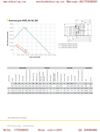 Ø O
Ø Li
Ø Di
Ø U
Ø La
Ø d
Ø Da
H
H1
H2
0
0 10,000 20,000 30,000 40,000 50,000 90,000
5,000
10,000
15,000
20,000
25,000
40,000
30,000
35,000
60,000 70,000 80,000
2
1
3
WCB Product Catalogue Large Diameter Bearings132
External gear ROD_40 / 50_DA*
1
2
3
Bearing data Bolt data Gear data Load rating
Bearingtype
Weight
Outerdiameter
Innerdiameter
Totalheight
OuterdiameterInnerring
InnerdiameterOuterring
HeightOuterring
HeightInnerring
Pitchcirclediameter
Outerring
Pitchcirclediameter
Innerring
Numberofboresperring
Boltdiameter
Numberofgrease
nipplesperlevel
Pitchcirclediameter
Module(metric)
Numberofteeth
Profileshift
Tipreduction
Toothwidth
Toothforces(standard)
Toothforces(maximum)
static
dynamic
Da Di H O U H1 H2 La Li n M n1 d m z x*m k*m b Cstat Cdyn
[kg] [mm] [mm] [mm] [mm] [mm] [mm] [mm] [mm] [mm] La/Li [mm] [mm] [mm] [mm] [mm] [mm] [kN] [kN] [kN] [kN]
1 4,714 2,995 2,230 260 2,644 2,591 208 255 2,784 2,344 72 48 8 2,934 18 163 14.4 -1.8 180 282 563 78,925 7,744
2 2,538 2,217 1,640 280 1,964 1,945 217 233 2,055 1,735 56 42 8 2,160 15 144 15.0 -1.5 217 283 566 28,006 3,728
3 3,180 2,232 1,610 322 1,950 1,925 259 273 2,055 1,705 56 42 8 2,160 15 144 15.0 -1.5 259 338 676 34,609 4,980
Static axial load [kN]
Statictiltingmoment[kNm]
* Shorter delivery times can be realized.
ROD02547-040DA15-900-000
ROD01900-040DA15-900-000
ROD01876-050DA15-900-000
www.wcbearing.com wenchen@wcbearing.com Whatsapp:+8617702586093
Wechat: 17702586093 Skype: youlite2016 QQ: 2940894886
 