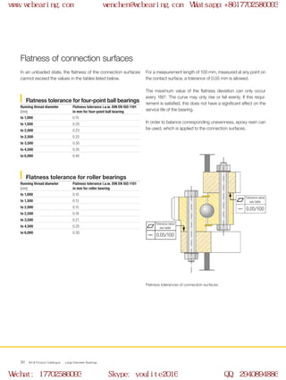 WCB Product Catalogue Large Diameter Bearings30
In an unloaded state, the flatness of the connection surfaces
cannot exceed the values in the tables listed below.
For a measurement length of 100 mm, measured at any point on
the contact surface, a tolerance of 0.05 mm is allowed.
The maximum value of the flatness deviation can only occur
every 180°. The curve may only rise or fall evenly. If this requi-
rement is satisfied, this does not have a significant effect on the
service life of the bearing.
In order to balance corresponding unevenness, epoxy resin can
be used, which is applied to the connection surfaces.
Flatness of connection surfaces
Flatness tolerance for four-point ball bearings
Running thread diameter
[mm]
Flatness tolerance i.a.w. DIN EN ISO 1101
in mm for four-point ball bearing
to 1,000 0.15
to 1,500 0.20
to 2,000 0.23
to 2,500 0.25
to 3,500 0.30
to 4,500 0.35
to 6,000 0.40
Flatness tolerance for roller bearings
Running thread diameter
[mm]
Flatness tolerance i.a.w. DIN EN ISO 1101
in mm for roller bearing
to 1,000 0.10
to 1,500 0.13
to 2,000 0.15
to 2,500 0.18
to 3,500 0.21
to 4,500 0.25
to 6,000 0.30
Flatness tolerances of connection surfaces
Tolerance value
see table
Tolerance value
see table
0.05/100
0.05/100
www.wcbearing.com wenchen@wcbearing.com Whatsapp:+8617702586093
Wechat: 17702586093 Skype: youlite2016 QQ: 2940894886
 