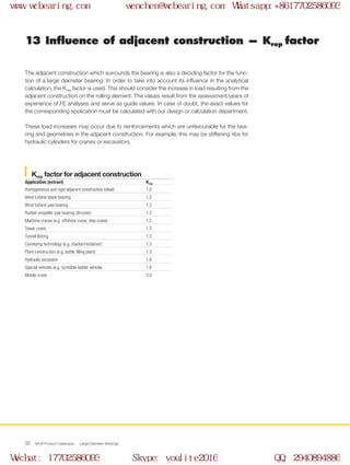WCB Product Catalogue Large Diameter Bearings32
The adjacent construction which surrounds the bearing is also a deciding factor for the func-
tion of a large diameter bearing. In order to take into account its influence in the analytical
calculation, the Krep factor is used. This should consider the increase in load resulting from the
adjacent construction on the rolling element. The values result from the assessment/years of
experience of FE analyses and serve as guide values. In case of doubt, the exact values for
the corresponding application must be calculated with our design or calculation department.
These load increases may occur due to reinforcements which are unfavourable for the bea-
ring and geometries in the adjacent construction. For example, this may be stiffening ribs for
hydraulic cylinders for cranes or excavators.
13 Influence of adjacent construction — Krep factor
Krep factor for adjacent construction
Application (extract) Krep
Homogeneous and rigid adjacent construction (ideal) 1.0
Wind turbine blade bearing 1.2
Wind turbine yaw bearing 1.2
Rudder propeller yaw bearing (thruster) 1.2
Maritime cranes (e.g. offshore crane, ship crane) 1.2
Tower crane 1.3
Tunnel Boring 1.3
Conveying technology (e.g. stacker/reclaimer) 1.3
Plant construction (e.g. bottle filling plant) 1.3
Hydraulic excavator 1.8
Special vehicles (e.g. turntable ladder vehicle) 1.8
Mobile crane 3.0
www.wcbearing.com wenchen@wcbearing.com Whatsapp:+8617702586093
Wechat: 17702586093 Skype: youlite2016 QQ: 2940894886
 
