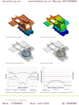 -30
-24
-18
-12
-6
0
6
12
18
24
30
-180 -150 -120 -90 -60 60 90 120 150 180-30 300
0
1.000
2.000
3.000
4.000
5.000
6.000
7.000
8.000
30 35 40 45 50 70 75 80 8555 6560
WCB Product Catalogue Large Diameter Bearings34
3D initial model for FE calculation
3D stress diagram for slewing bearing
Force distribution loading condition digging (hydraulic excavator)
3D results chart of FE calculation
3D stress diagram for bolts
Hertzian pressure curve loading condition digging (hydraulic excavator)
Angular coordinates, raceway seat [°]Angular coordinates [°]
Force[kN]
Contactangle[°]
Contactangle[°]
Hertzianpressure[N/mm2
]
Hertzian
pressure nominal
Force, retaining
raceway
Force, supporting
raceway
Contact angle,
retaining raceway
Contact angle,
supporting raceway
Static limit Static limit
www.wcbearing.com wenchen@wcbearing.com Whatsapp:+8617702586093
Wechat: 17702586093 Skype: youlite2016 QQ: 2940894886
 