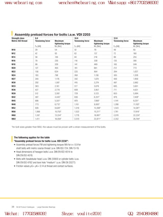 WCB Product Catalogue Large Diameter Bearings38
Assembly preload forces for bolts i.a.w. VDI 2203
Strength class 8.8 10.9 12.9
Metric ISO thread Tensioning force Maximum
tightening torque
Tensioning force Maximum
tightening torque
Tensioning force Maximum
tightening torque
FM [kN] MA [Nm] FM [kN] MA [Nm] FM [kN] MA [Nm]
M10 29 54 42 79 49 93
M12 42 93 62 137 72 160
M14 58 148 84 218 99 255
M16 79 230 116 338 135 395
M18 99 329 141 469 165 549
M20 127 464 181 661 212 773
M22 158 634 225 904 264 1,057
M24 183 798 260 1,136 305 1,329
M27 240 1,176 342 1,674 400 1,959
M30 292 1,597 416 2,274 487 2,662
M33 363 2,161 517 3,078 605 3,601
M36 427 2,778 608 3,957 711 4,631
M39 512 3,597 729 5,123 853 5,994
M42 587 4,445* 836 6,331* 979 7,409*
M45 686 5,551* 978 7,906* 1,144 9,251*
M48 773 6,715* 1,101 9,565* 1,288 11,193*
M52 926 8,628* 1,319 12,289* 1,543 14,381*
M56 1,068 10,750* 1,522 15,311* 1,781 17,918*
M60 1,247 13,334* 1,776 18,991* 2,078 22,224*
M64 1,411 16,058* 2,010 22,871* 2,352 26,764*
*for bolt sizes greater than M42, the values must be proven with a strain measurement of the bolts.	
The following applies for the table 	
"Assembly preload forces for bolts i.a.w. VDI 2230":
•	 Assembly preload forces FM and tightening torques MA for ν= 0.9 for
shaft bolts with metric coarse thread i.a.w. DIN ISO 724, DIN 13-19.
•	 Head dimensions of hexagon bolts i.a.w. DIN EN ISO 4014 to
DIN EN ISO 4018.
•	 Bolts with hexalobular head i.a.w. DIN 34800 or cylinder bolts i.a.w.
DIN EN ISO 4762 and bore hole "medium" i.a.w. DIN EN 20273.
•	 Friction values μG= μK= 0.14 at thread and contact surfaces.
www.wcbearing.com wenchen@wcbearing.com Whatsapp:+8617702586093
Wechat: 17702586093 Skype: youlite2016 QQ: 2940894886
 