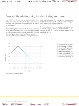 0
0 2,000
1,000
2,000
3,000
4,000
5,000
6,000
7,000
4,000 6,000 8,000 10,000 12,000 14,000 16,000
WCB Product Catalogue Large Diameter Bearings60
Graphic initial selection using the static limiting load curve
Each WCB large diameter bearing has an individual static
limiting load curve depending on its dimensions, raceway
geometry, type and number of rolling elements, as well as
the ring material.
The static limiting load curve shows the maximum permissible
values as a combination of axial force Fa and tilting moment
Mk. This curve is simplified and shown as a straight line in the
static limiting load diagram (abscissa: Fa; ordinate: Mk).
The values of the expected static load bearing are entered in
the limiting load diagram. The bearing is then statically suita-
ble if the load point PL (Fa, Mk) is below the static limiting load
curve of the bearing selected by the user.
The limiting load curves are compiled as standard with bolts
of strength category 10.9 i.a.w. DIN EN ISO 898-1 and a
clamping length of lK= 5 × d. The tightening factor α-A is 1.6,
the preload is 70 %.
Image of a static limiting load diagram
The limiting load diagrams
do not contain any reduc-
tion factors. They describe
the performance of the
bearing irrespective of the
adjacent construction. It is
assumed that an optimum
installation situations is given.
Axial load Fa [kN]
MomentMk[kNm]
www.wcbearing.com wenchen@wcbearing.com Whatsapp:+8617702586093
Wechat: 17702586093 Skype: youlite2016 QQ: 2940894886
 