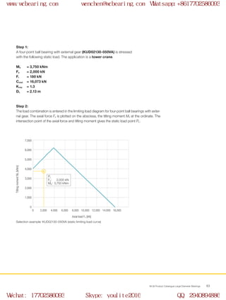 0
0 2,000
1,000
2,000
3,000
4,000
5,000
6,000
7,000
4,000 6,000 8,000 10,000 12,000 14,000 16,000
WCB Product Catalogue Large Diameter Bearings 63
Step 1:
A four-point ball bearing with external gear (KUD02130-050VA) is stressed
with the following static load. The application is a tower crane.
Mk	 = 3,750 kNm
Fa	 = 2,000 kN
Fr	 = 180 kN
Cstat	 = 16,073 kN
Krep 	 = 1.3
DL 	 =	2.13 m
Step 2:
The load combination is entered in the limiting load diagram for four-point ball bearings with exter-
nal gear. The axial force Fa is plotted on the abscissa, the tilting moment Mk at the ordinate. The
intersection point of the axial force and tilting moment gives the static load point PL.
Selection example: KUD02130-050VA (static limiting load curve)
PL
Fa: 	 2,000 kN
MK: 	3,750 kNm
Axial load Fa [kN]
TiltingmomentMk[kNm]
www.wcbearing.com wenchen@wcbearing.com Whatsapp:+8617702586093
Wechat: 17702586093 Skype: youlite2016 QQ: 2940894886
 