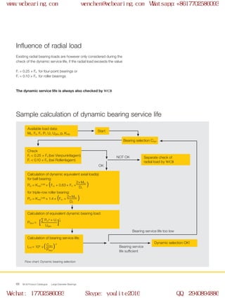 WCB Product Catalogue Large Diameter Bearings66
Influence of radial load
Existing radial bearing loads are however only considered during the
check of the dynamic service life, if the radial load exceeds the value
Fr = 0.25 × Fa for four-point bearings or
Fr = 0.10 × Fa for roller bearings
The dynamic service life is always also checked by WCB
Sample calculation of dynamic bearing service life
Available load data:
Mk, Fa, Fr, Pi, Ui, Uges, p, Krep
Dynamic selection OK!
Start
Bearing selection Cdyn
Check
Fr < 0.25 × Fa (bei Vierpunktlagern)
Fr < 0.10 × Fa (bei Rollenlagern)
Bearing service life too low
OK
NOT OK
Bearing service
life sufficient
Calculation of dynamic equivalent axial load(s)
for ball bearing:
for triple-row roller bearing:
Calculation of equivalent dynamic bearing load:
Calculation of bearing service life:
Pa,i = Krep
0.66
× (Fa,i + 0.63 × Fr,i + )
L10 = 106
×
Pa,i = Krep
0.66
× 1.4 × (Fa,i + )
( )
2    × Mk,i
p
2    × Mk,i
Cdyn
DL
DL
Päqui
Flow chart: Dynamic bearing selection
Separate check of
radial load by WCB
Päqui = [ ]∑ Pa,i
p
× Ui   1_
p
Uges
www.wcbearing.com wenchen@wcbearing.com Whatsapp:+8617702586093
Wechat: 17702586093 Skype: youlite2016 QQ: 2940894886
 