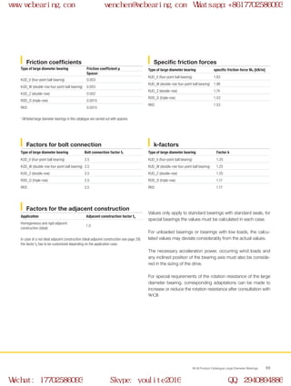 WCB Product Catalogue Large Diameter Bearings 69
Values only apply to standard bearings with standard seals, for
special bearings the values must be calculated in each case.
For unloaded bearings or bearings with low loads, the calcu-
lated values may deviate considerably from the actual values.
The necessary acceleration power, occurring wind loads and
any inclined position of the bearing axis must also be conside-
red in the sizing of the drive.
For special requirements of the rotation resistance of the large
diameter bearing, corresponding adaptations can be made to
increase or reduce the rotation resistance after consultation with
WCB
Friction coefficients
Type of large diameter bearing Friction coefficient μ
Spacer
KUD_V (four-point ball bearing) 0.003
KUD_W (double-row four-point ball bearing) 0.003
KUD_Z (double-row) 0.002
ROD_D (triple-row) 0.0015
RKD 0.0015
1
All listed large diameter bearings in this catalogue are carried out with spacers.
Specific friction forces
Type of large diameter bearing specific friction force WR [kN/m]
KUD_V (four-point ball bearing) 1.83
KUD_W (double-row four-point ball bearing) 1.96
KUD_Z (double-row) 1.74
ROD_D (triple-row) 1.53
RKD 1.53
Factors for bolt connection
Type of large diameter bearing Bolt connection factor fS
KUD_V (four-point ball bearing) 3.5
KUD_W (double-row four-point ball bearing) 3.5
KUD_Z (double-row) 3.5
ROD_D (triple-row) 3.5
RKD 3.5
Factors for the adjacent construction
Application Adjacent construction factor fA
Homogeneous and rigid adjacent
construction (ideal)
1.0
In case of a not ideal adjacent construction (ideal adjacent construction see page 29)
the factor fA has to be customized depending on the application case.
k-factors
Type of large diameter bearing Factor k
KUD_V (four-point ball bearing) 1.25
KUD_W (double-row four-point ball bearing) 1.25
KUD_Z (double-row) 1.25
ROD_D (triple-row) 1.17
RKD 1.17
www.wcbearing.com wenchen@wcbearing.com Whatsapp:+8617702586093
Wechat: 17702586093 Skype: youlite2016 QQ: 2940894886
 