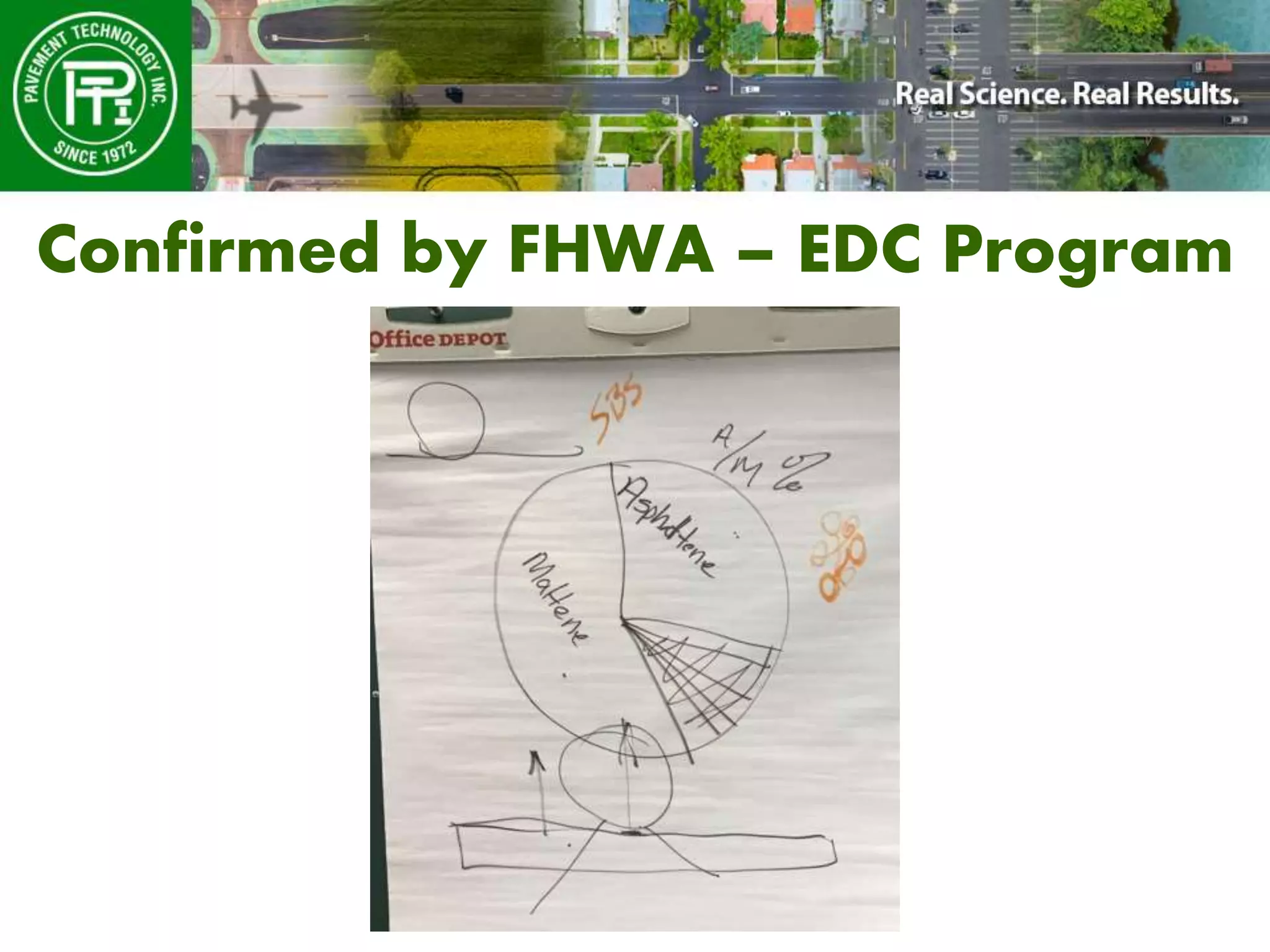 Confirmed by FHWA – EDC Program
 