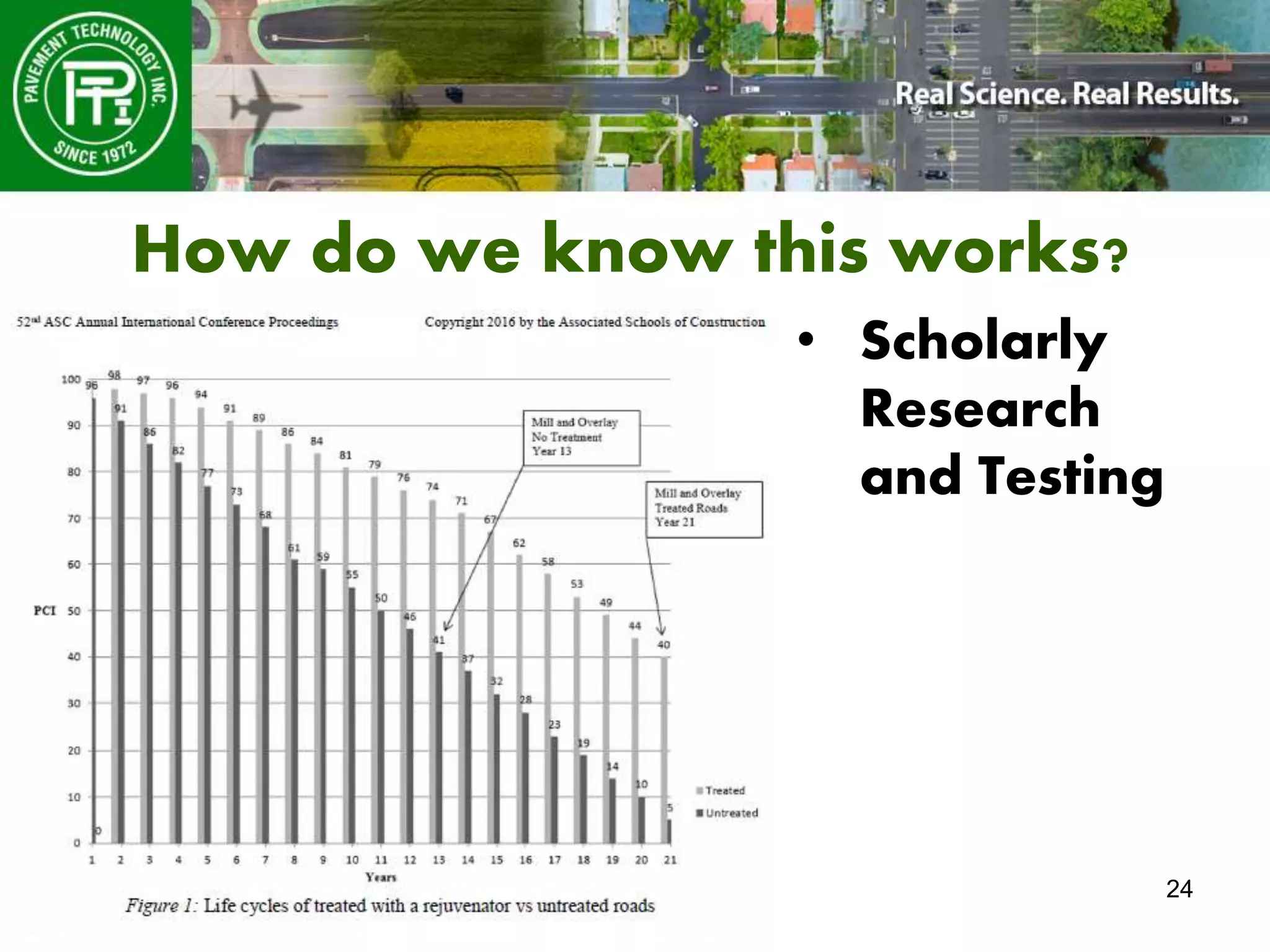 24
How do we know this works?
• Scholarly
Research
and Testing
 