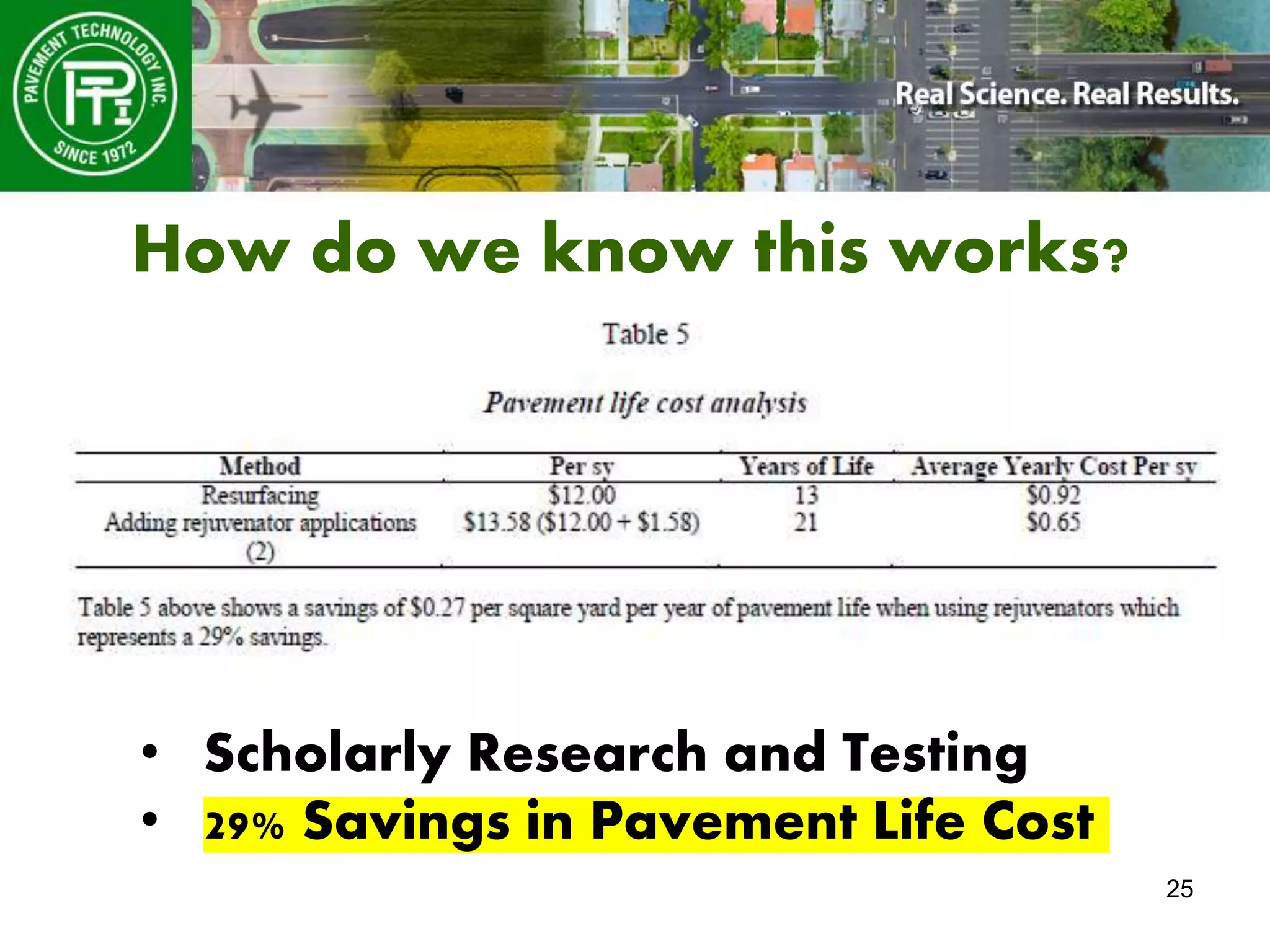 25
How do we know this works?
• Scholarly Research and Testing
• 29% Savings in Pavement Life Cost
 