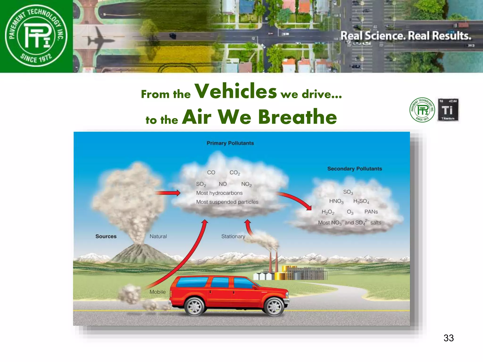 33
From the Vehicleswe drive…
to the Air We Breathe
 