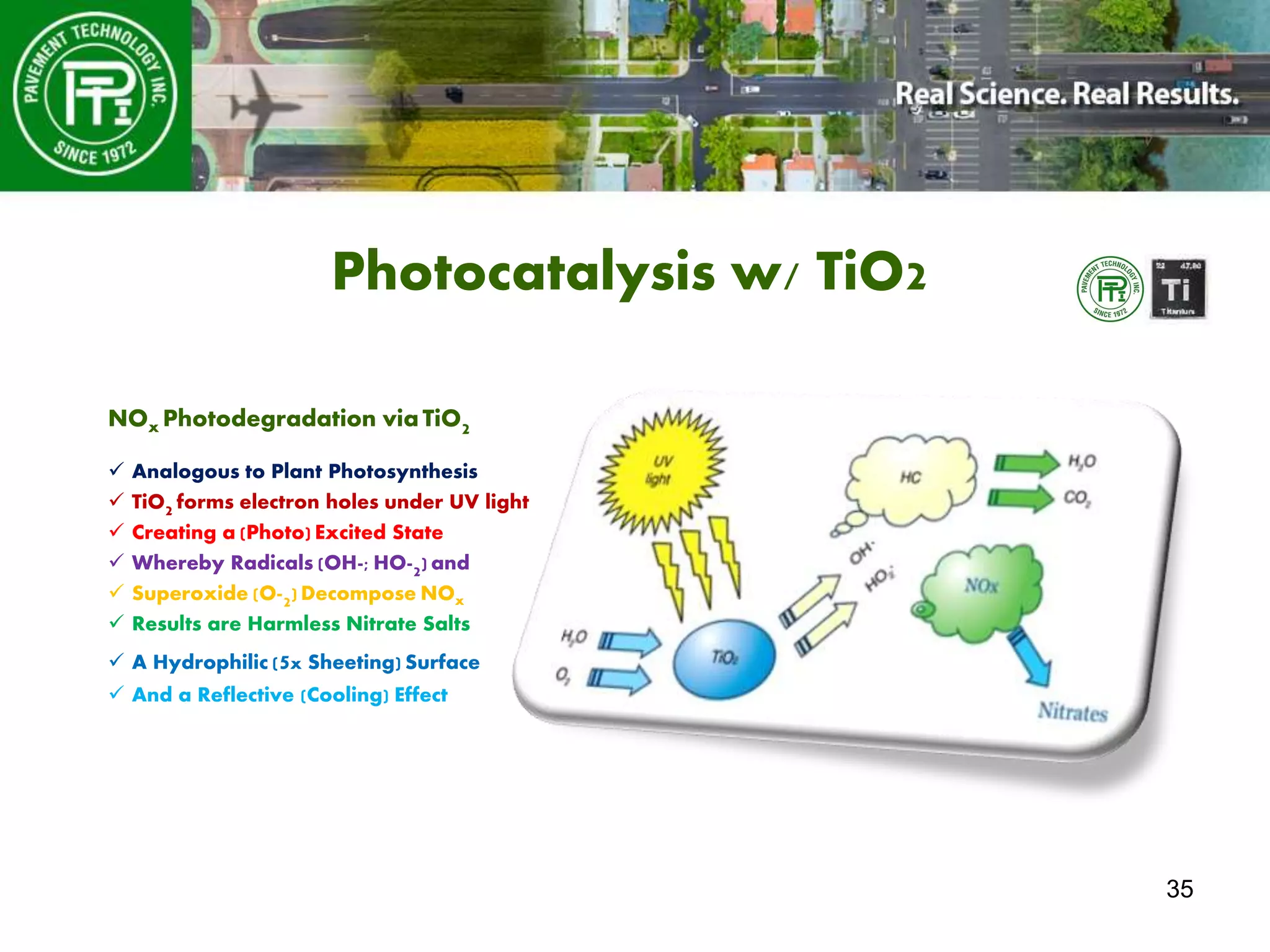35
Photocatalysis w/ TiO2
NOx Photodegradation via TiO2
 Analogous to Plant Photosynthesis
 TiO2 forms electron holes under UV light
 Creating a (Photo) Excited State
 Whereby Radicals (OH-; HO-2) and
 Superoxide (O-2) Decompose NOx
 Results are Harmless Nitrate Salts
 A Hydrophilic (5x Sheeting) Surface
 And a Reflective (Cooling) Effect
 