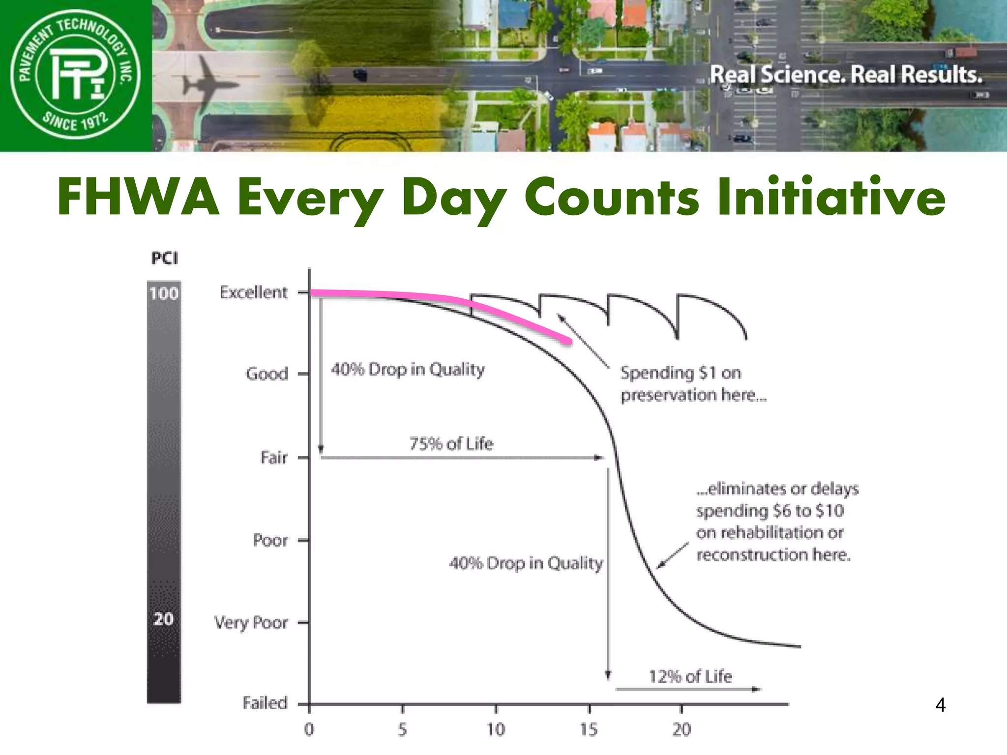 4
FHWA Every Day Counts Initiative
 