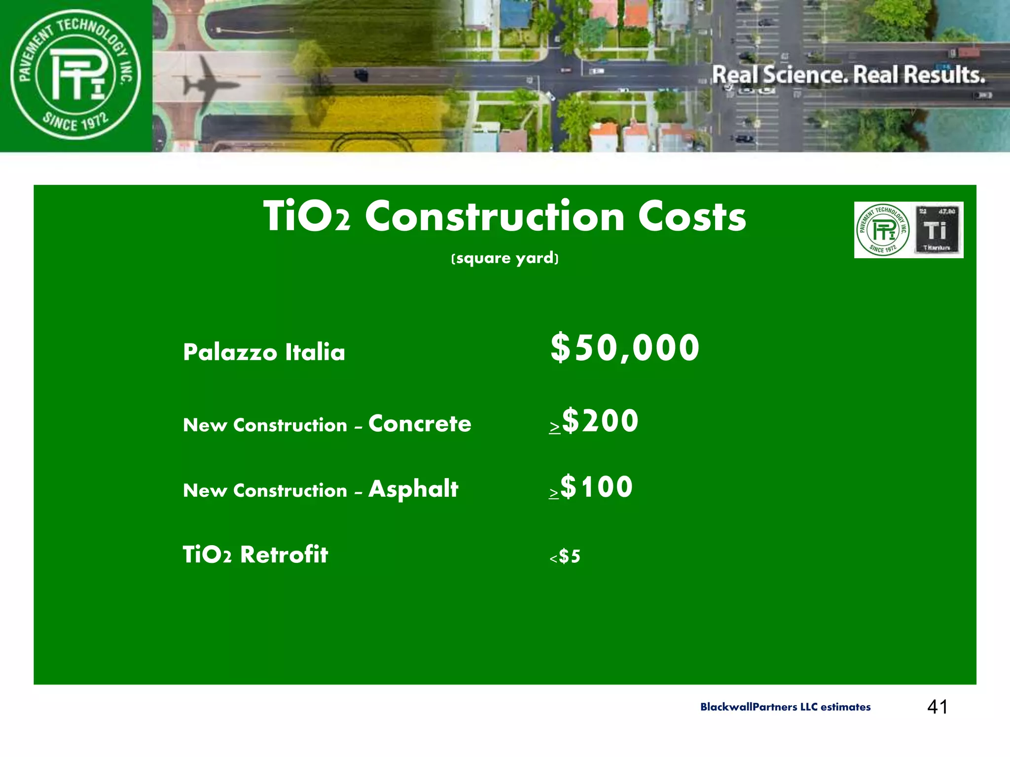 41
TiO2 Construction Costs
(square yard)
Palazzo Italia $50,000
New Construction – Concrete >$200
New Construction – Asphalt >$100
TiO2 Retrofit <$5
BlackwallPartners LLC estimates
 