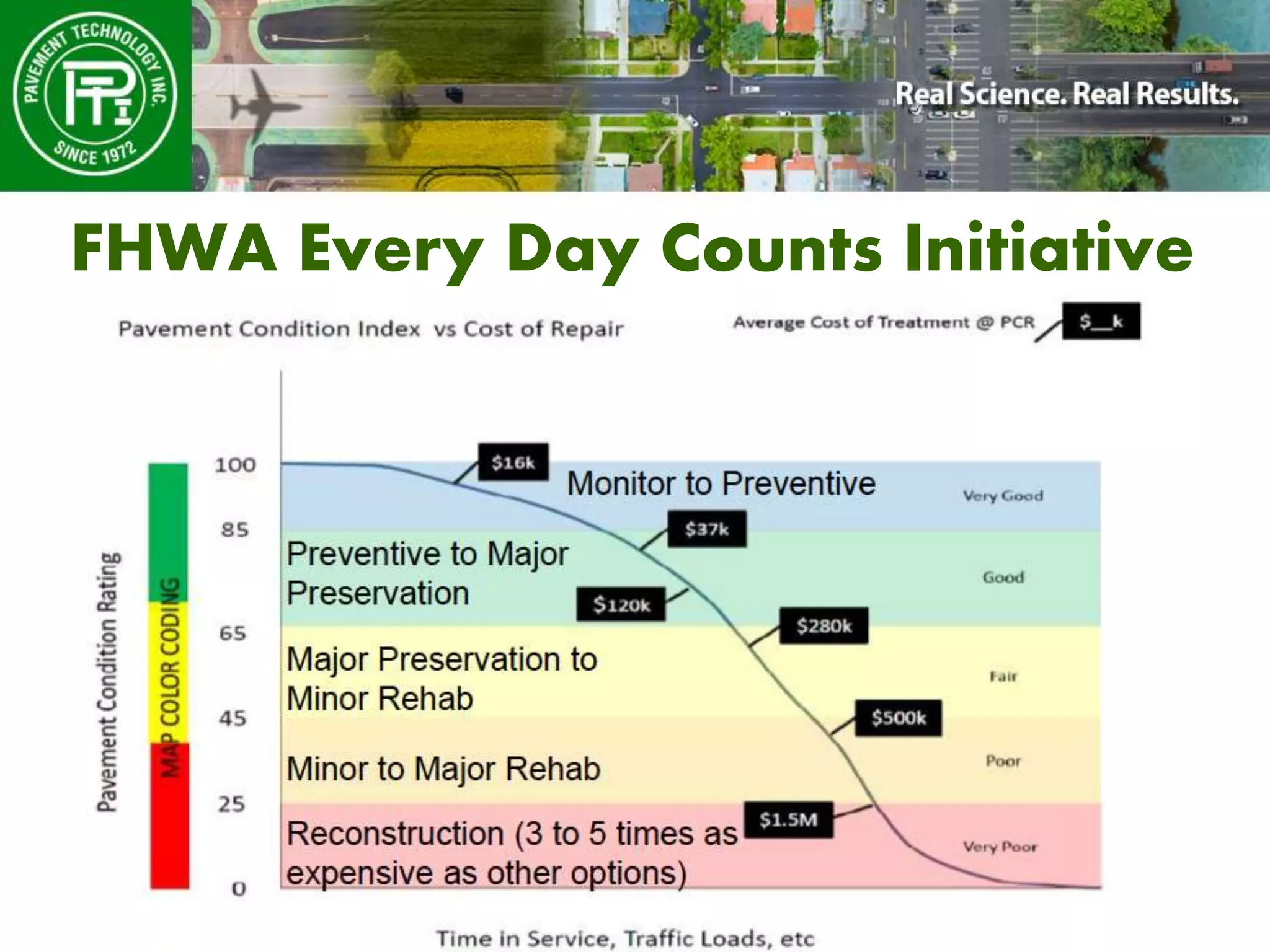 5
FHWA Every Day Counts Initiative
 