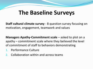 Manager Apathy-Commitment
Scale
Apathy

Non
compliance

Malicious
compliance

Grudging
compliance

Formal
compliance

Geniune
compliance

Enrolment

Commitment

1

2

3

4

5

6

7

8

 