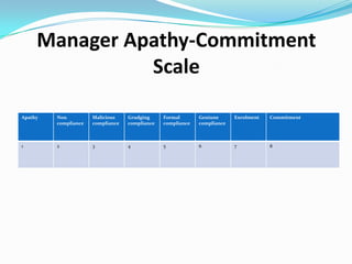 Communicating the Cultural
Agenda
 Importance of communication from Senior

Management
 Visible commitment to personal and organisational

change
 Recognition staff had set the cultural agenda
 All WCC people strategies link back to the cultural

agenda

 