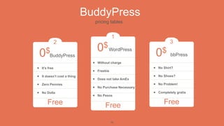 BuddyPress
                                    pricing tables


                                               1
                2                                                       3

    0 $BuddyPress                    0 $ WordPress
                                                                 0 $    bbPress
                                •    Without charge
•   It’s free                                                •   No Shirt?
                                •    Freebie
•   It doesn’t cost a thing                                  •   No Shoes?
                                •    Does not take AmEx
•   Zero Pennies                                             •   No Problem!
                                •    No Purchase Necessary
•   No Dolla                                                 •   Completely gratis
                                •    No Pesos

        Free                             Free                       Free

                                               10
 