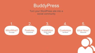 BuddyPress
                    Turn your WordPress site into a
                           social community



    1.            2.                3.                4.           5.
Who/What?      Features        Installation    Customize       What Now?
  The plugin   Components        Simple made      bp-default     Resources
                                    easy




                                      3
 