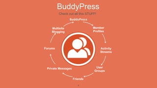 BuddyPress
         Check out all this STUFF!
                BuddyPress


    Multisite                  Member
    Blogging                   Profiles




Forums                               Activity
                                     Streams




 Private Messages                User
                                Groups

                    Friends

                       8
 