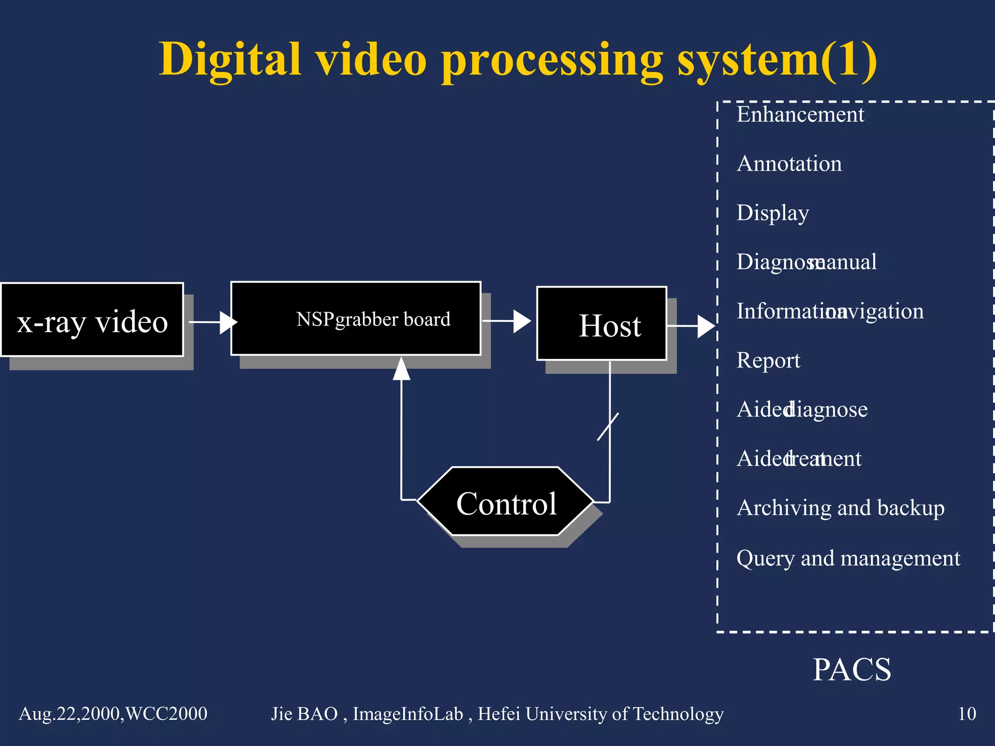 Digital video processing system(1)
                                                                                Enhancement

                                                                                Annotation

                                                                                Display

                                                                                Diagnose
                                                                                      manual

                                                                                Information
                                                                                         navigation
x-ray video              NSPgrabber board
                                                           Host
                                                                                Report

                                                                                Aided
                                                                                    diagnose

                                                                                Aided ment
                                                                                    treat

                                            Control                             Archiving and backup

                                                                                Query and management



                                                                                          PACS
Aug.22,2000,WCC2000   Jie BAO , ImageInfoLab , Hefei University of Technology                          10
 