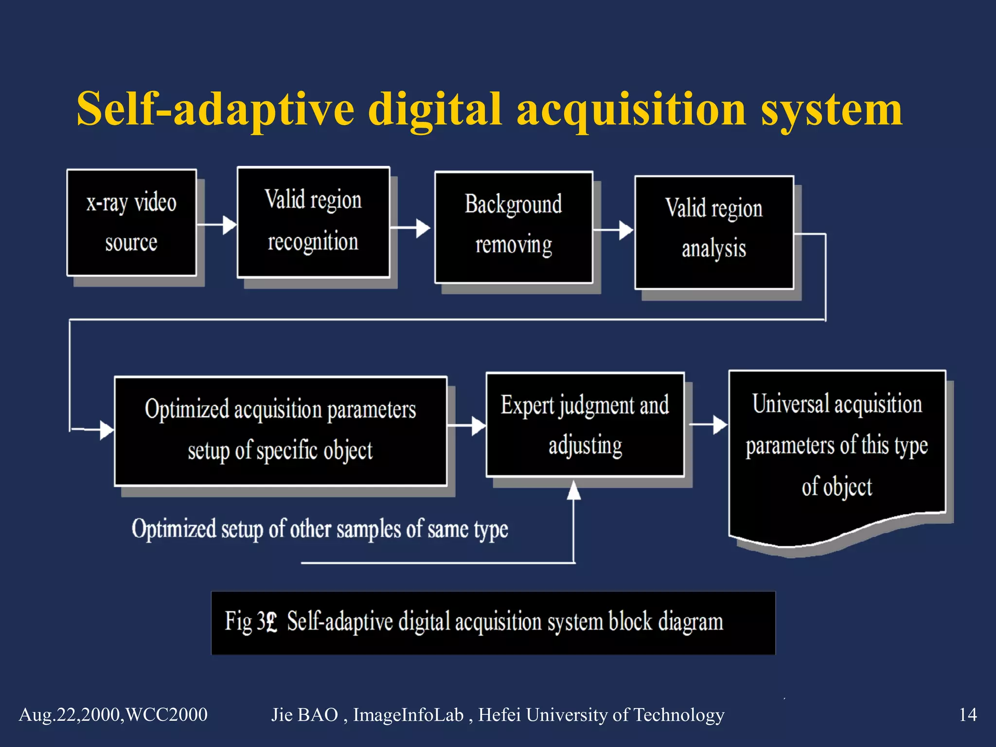 Self-adaptive digital acquisition system




Aug.22,2000,WCC2000   Jie BAO , ImageInfoLab , Hefei University of Technology   14
 