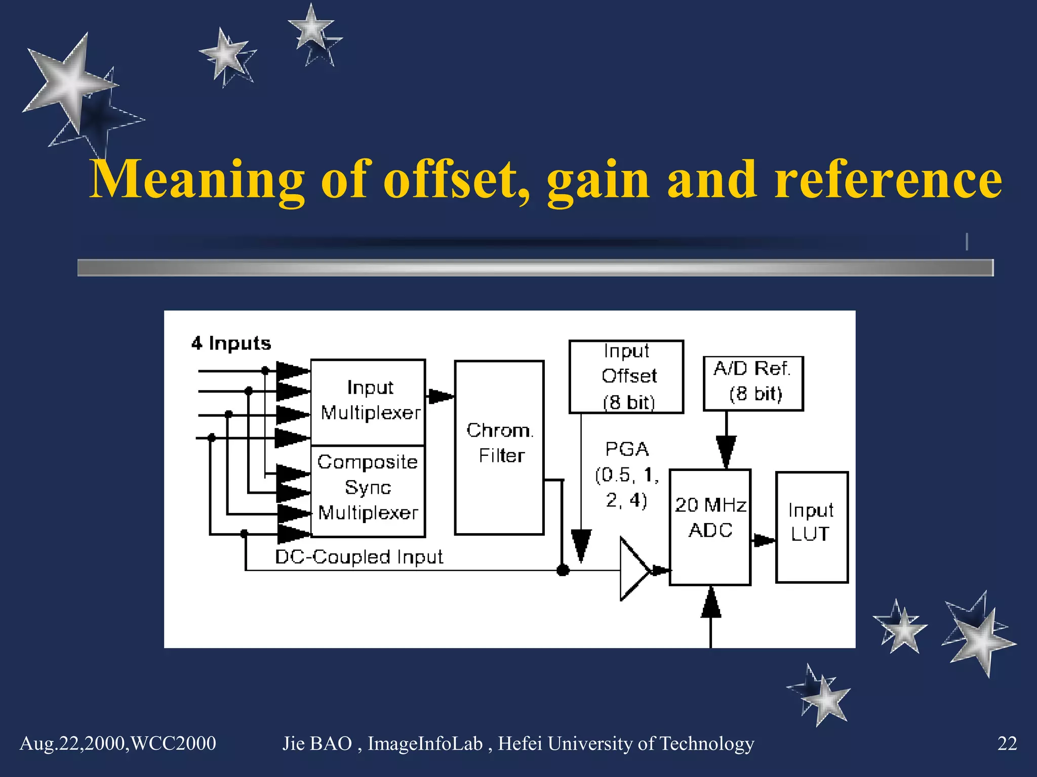 Meaning of offset, gain and reference




Aug.22,2000,WCC2000   Jie BAO , ImageInfoLab , Hefei University of Technology   22
 