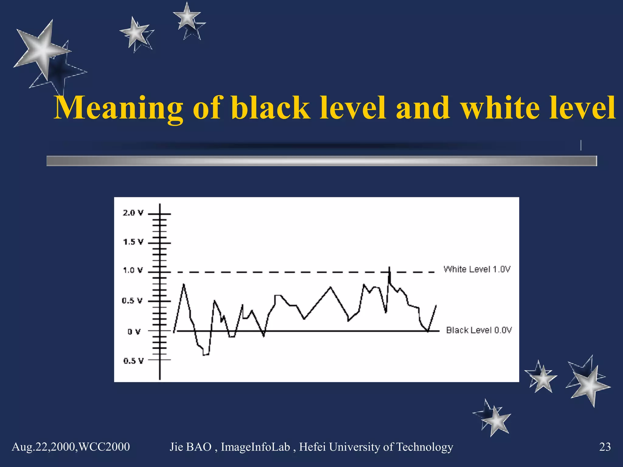 Meaning of black level and white level




Aug.22,2000,WCC2000   Jie BAO , ImageInfoLab , Hefei University of Technology   23
 