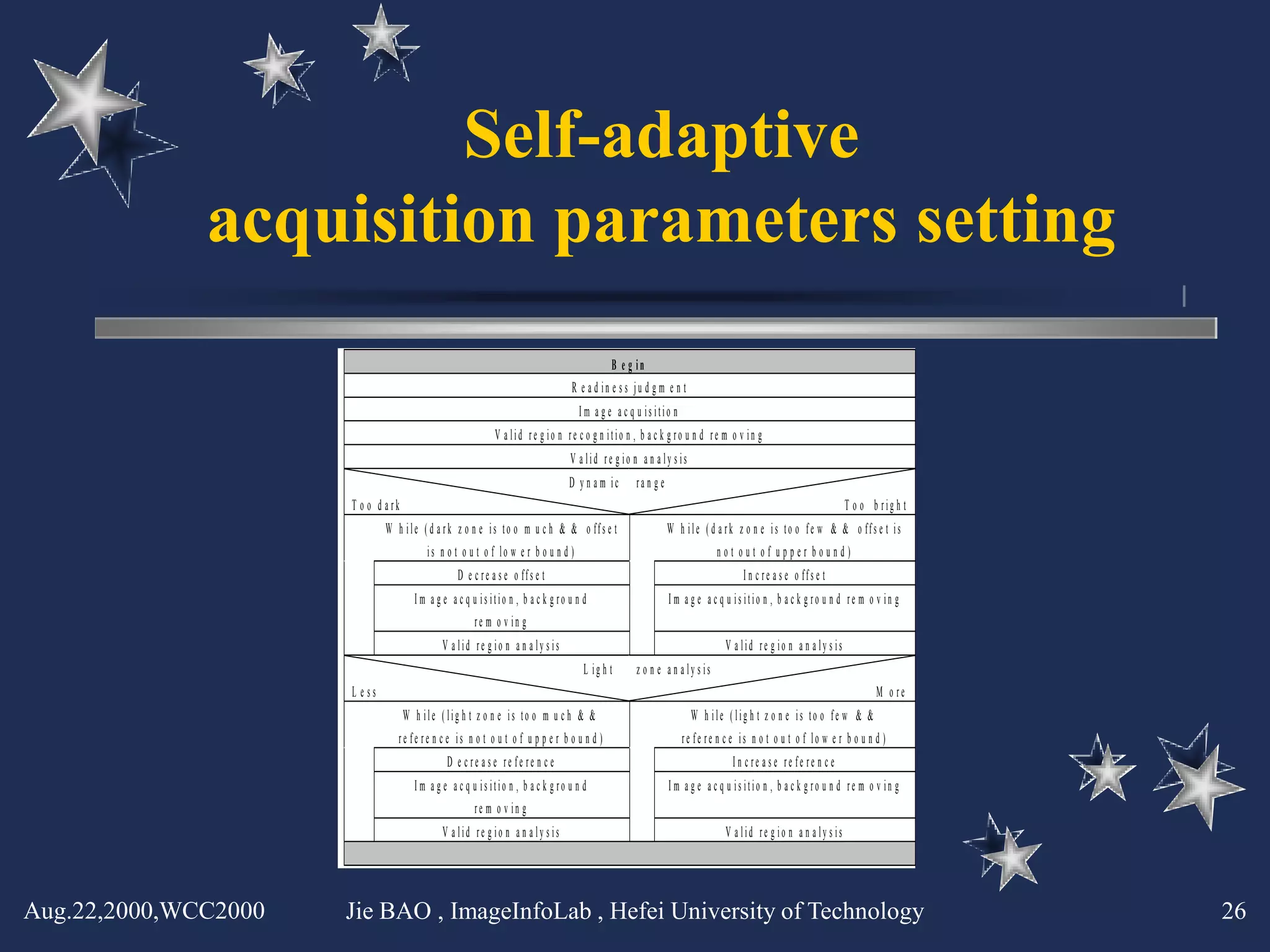 Self-adaptive
              acquisition parameters setting
                                                                                             B e g in
                                                                                   R e a d in e s s ju d g m e n t
                                                                                     I m a g e a c q u is itio n
                                                              V a lid re g io n re c o g n itio n , b a c k g ro u n d re m o v in g
                                                                                  V a lid re g io n a n a ly s is
                                                                                  D y n a m ic      ra n g e
                      T o o d a rk                                                                                                                              T o o b rig h t
                              W h ile ( d a r k z o n e is to o m u c h & & o ff s e t                         W h ile ( d a r k z o n e is to o f e w & & o ff s e t is
                                          is n o t o u t o f lo w e r b o u n d )                                           not out of upper bound)
                                                   D e c r e a s e o ff s e t                                                      I n c r e a s e o ff s e t
                                       I m a g e a c q u is itio n , b a c k g ro u n d                        I m a g e a c q u is itio n , b a c k g ro u n d re m o v in g
                                                       re m o v in g
                                              V a lid re g io n a n a ly s is                                                 V a lid re g io n a n a ly s is
                                                                                      L ig h t      z o n e a n a ly s is
                      L ess                                                                                                                                            M o re
                                     W h ile ( lig h t z o n e is to o m u c h & &                                   W h ile ( lig h t z o n e is to o fe w & &
                                 re fe re n c e is n o t o u t o f u p p e r b o u n d )                           re fe re n c e is n o t o u t o f lo w e r b o u n d )
                                                D e c re a se re fe re n c e                                                    In c re a se re fe re n c e
                                       I m a g e a c q u is itio n , b a c k g ro u n d                        I m a g e a c q u is itio n , b a c k g ro u n d re m o v in g
                                                        re m o v in g
                                              V a lid re g io n a n a ly s is                                                 V a lid re g io n a n a ly s is
                                                                                                 End


Aug.22,2000,WCC2000   Jie BAO , ImageInfoLab , Hefei University of Technology                                                                                                     26
 