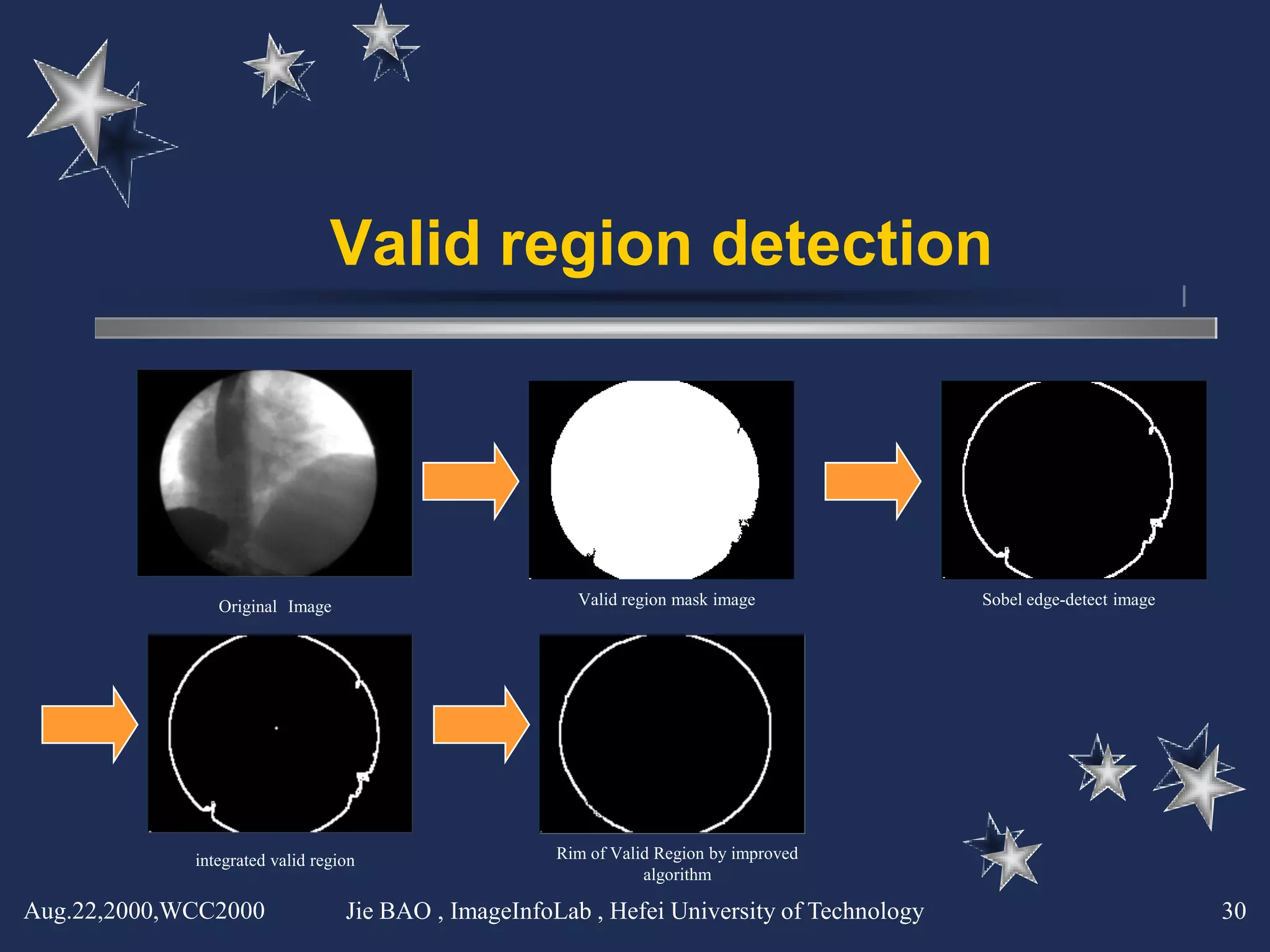 Valid region detection




                Original Image                          Valid region mask image             Sobel edge-detect image




             integrated valid region                  Rim of Valid Region by improved
                                                                 algorithm

Aug.22,2000,WCC2000               Jie BAO , ImageInfoLab , Hefei University of Technology                             30
 