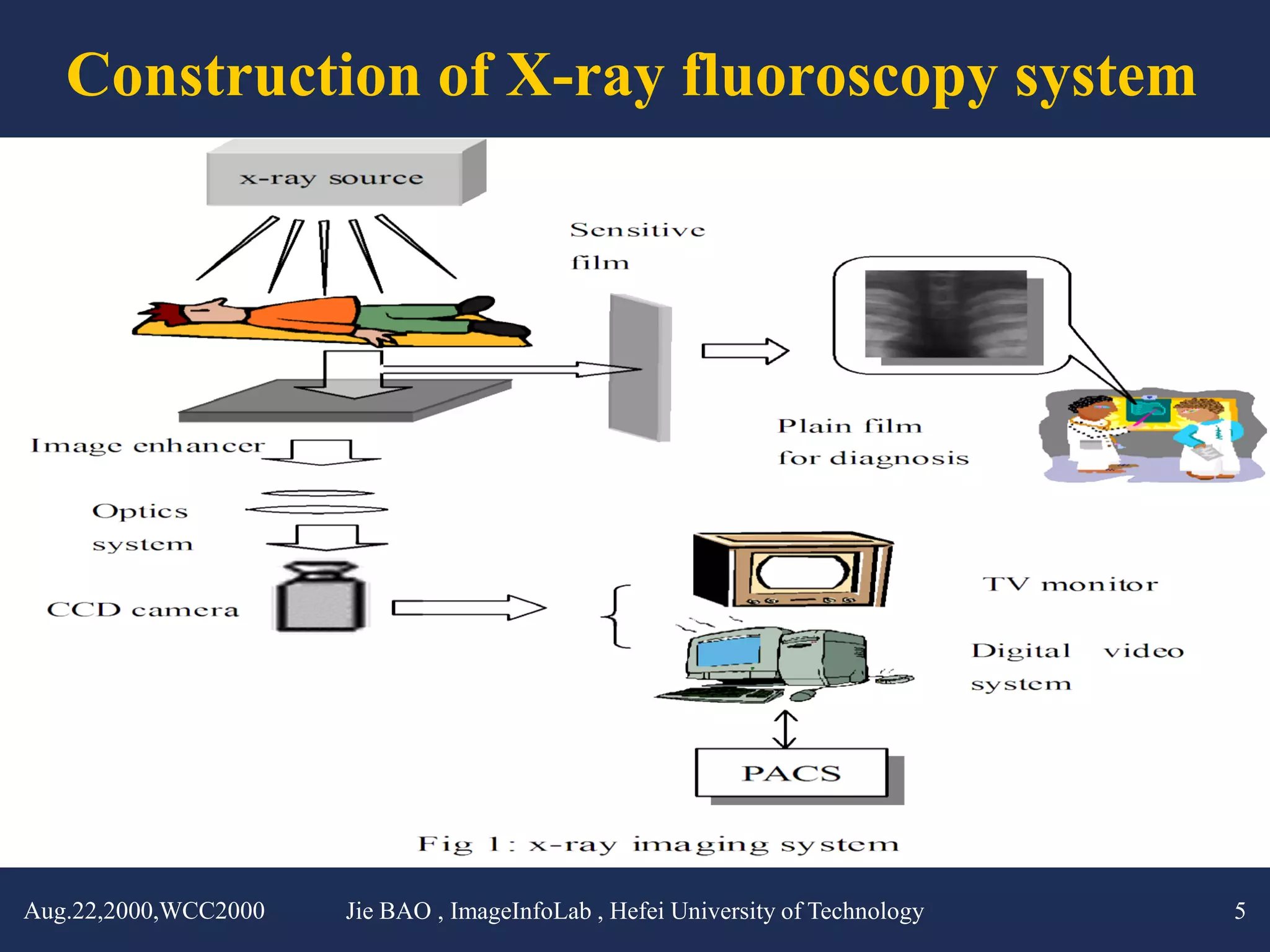 Construction of X-ray fluoroscopy system




Aug.22,2000,WCC2000   Jie BAO , ImageInfoLab , Hefei University of Technology   5
 