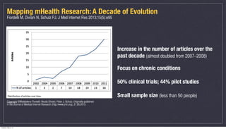 Mapping mHealth Research: A Decade of Evolution
Fiordelli M, Diviani N, Schulz PJ. J Med Internet Res 2013;15(5):e95
Copyr...