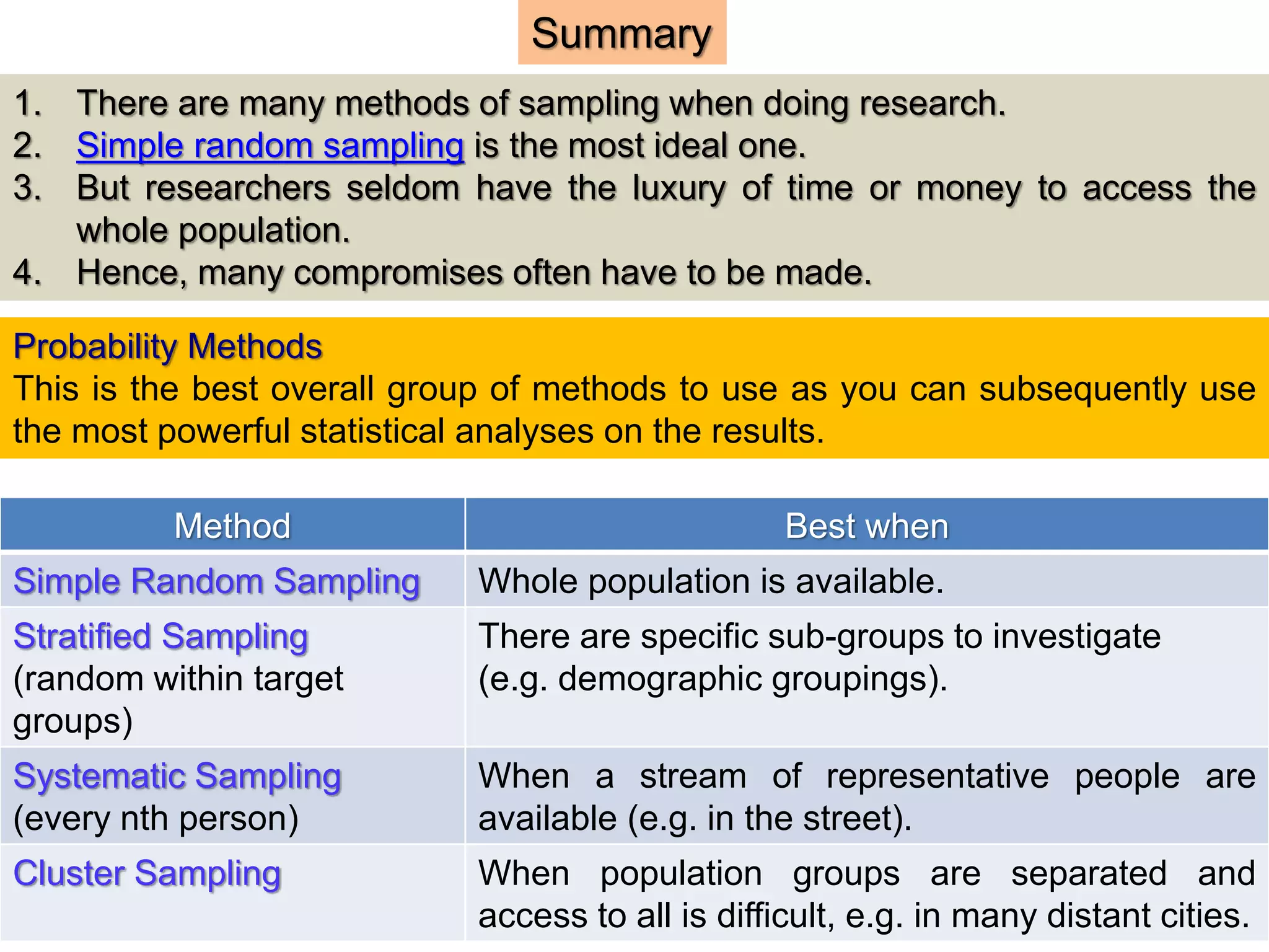 1. There are many methods of sampling when doing research.
2. Simple random sampling is the most ideal one.
3. But researchers seldom have the luxury of time or money to access the
whole population.
4. Hence, many compromises often have to be made.
Method Best when
Simple Random Sampling Whole population is available.
Stratified Sampling
(random within target
groups)
There are specific sub-groups to investigate
(e.g. demographic groupings).
Systematic Sampling
(every nth person)
When a stream of representative people are
available (e.g. in the street).
Cluster Sampling When population groups are separated and
access to all is difficult, e.g. in many distant cities.
Probability Methods
This is the best overall group of methods to use as you can subsequently use
the most powerful statistical analyses on the results.
Summary
 