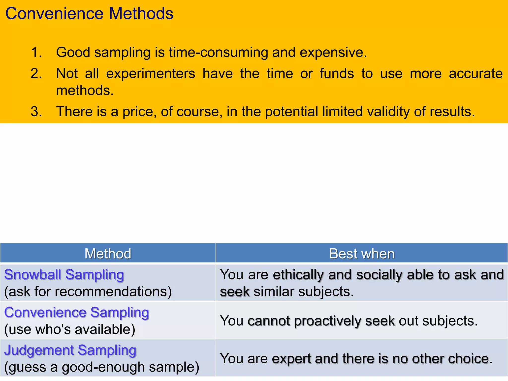 Convenience Methods
1. Good sampling is time-consuming and expensive.
2. Not all experimenters have the time or funds to use more accurate
methods.
3. There is a price, of course, in the potential limited validity of results.
Method Best when
Snowball Sampling
(ask for recommendations)
You are ethically and socially able to ask and
seek similar subjects.
Convenience Sampling
(use who's available)
You cannot proactively seek out subjects.
Judgement Sampling
(guess a good-enough sample)
You are expert and there is no other choice.
 