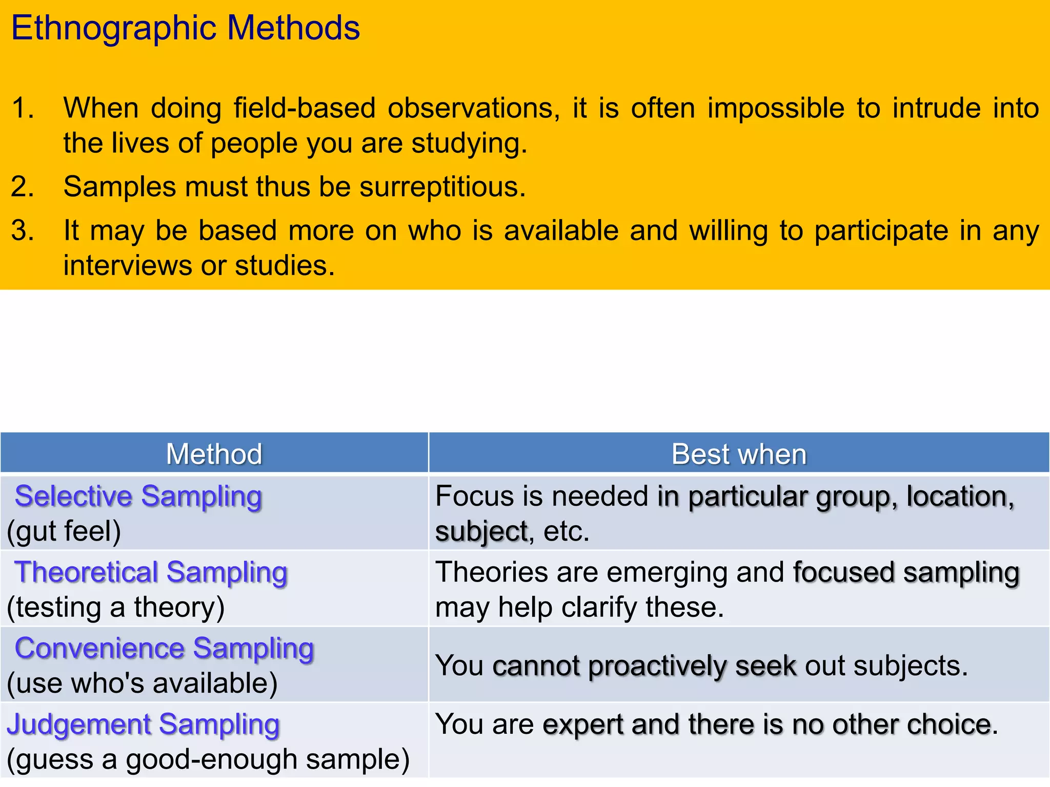 Ethnographic Methods
1. When doing field-based observations, it is often impossible to intrude into
the lives of people you are studying.
2. Samples must thus be surreptitious.
3. It may be based more on who is available and willing to participate in any
interviews or studies.
Method Best when
Selective Sampling
(gut feel)
Focus is needed in particular group, location,
subject, etc.
Theoretical Sampling
(testing a theory)
Theories are emerging and focused sampling
may help clarify these.
Convenience Sampling
(use who's available)
You cannot proactively seek out subjects.
Judgement Sampling
(guess a good-enough sample)
You are expert and there is no other choice.
 