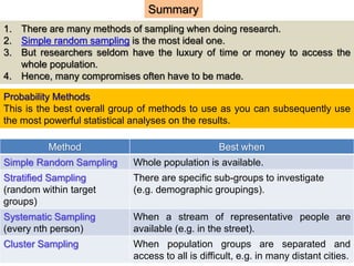 1. There are many methods of sampling when doing research.
2. Simple random sampling is the most ideal one.
3. But researchers seldom have the luxury of time or money to access the
whole population.
4. Hence, many compromises often have to be made.
Method Best when
Simple Random Sampling Whole population is available.
Stratified Sampling
(random within target
groups)
There are specific sub-groups to investigate
(e.g. demographic groupings).
Systematic Sampling
(every nth person)
When a stream of representative people are
available (e.g. in the street).
Cluster Sampling When population groups are separated and
access to all is difficult, e.g. in many distant cities.
Probability Methods
This is the best overall group of methods to use as you can subsequently use
the most powerful statistical analyses on the results.
Summary
 