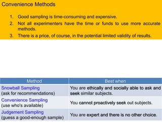 Convenience Methods
1. Good sampling is time-consuming and expensive.
2. Not all experimenters have the time or funds to use more accurate
methods.
3. There is a price, of course, in the potential limited validity of results.
Method Best when
Snowball Sampling
(ask for recommendations)
You are ethically and socially able to ask and
seek similar subjects.
Convenience Sampling
(use who's available)
You cannot proactively seek out subjects.
Judgement Sampling
(guess a good-enough sample)
You are expert and there is no other choice.
 