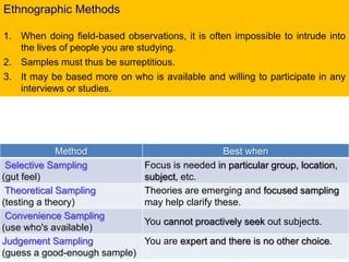Ethnographic Methods
1. When doing field-based observations, it is often impossible to intrude into
the lives of people you are studying.
2. Samples must thus be surreptitious.
3. It may be based more on who is available and willing to participate in any
interviews or studies.
Method Best when
Selective Sampling
(gut feel)
Focus is needed in particular group, location,
subject, etc.
Theoretical Sampling
(testing a theory)
Theories are emerging and focused sampling
may help clarify these.
Convenience Sampling
(use who's available)
You cannot proactively seek out subjects.
Judgement Sampling
(guess a good-enough sample)
You are expert and there is no other choice.
 