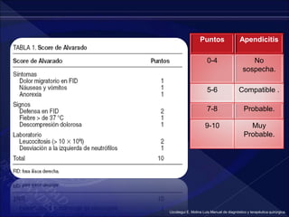 Puntos Apendicitis
0-4 No
sospecha.
5-6 Compatible .
7-8 Probable.
9-10 Muy
Probable.
Uzcátegui E, Molina Luis Manual de diagnóstico y terapéutica quirúrgica.
 