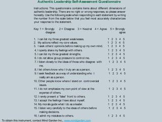 Authentic Leadership Self-Assessment Questionnaire
Instructions: This questionnaire contains items about different dimensions of
authentic leadership. There are no right or wrong responses, so please answer
honestly. Use the following scale when responding to each statement by writing
the number from the scale below that you feel most accurately characterizes
your response to the statement.
Key: 1 = S
trongly
disagree

2 = Disagree

3 = Neutral

4 = Agree

1. I can list my three greatest weaknesses.
2. My actions reflect my core values.
3. I seek others’ opinions before making up my own mind.
4. I openly share my feelings with others.
5. I can list my three greatest strengths.
6. I do not allow group pressure to control me.
7. I listen closely to the ideas of those who disagree with
me.
8. I let others know who I truly am as a person.
9. I seek feedback as a way of understanding who I
really am as a person.
10. Other people know where I stand on controversial
issues.
11. I do not emphasize my own point of view at the
expense of others.
12. I rarely present a “false” front to others.
13. I accept the feelings I have about myself.
14. My morals guide what I do as a leader.
15. I listen very carefully to the ideas of others before
making decisions.
16. I admit my mistakes to others.
To obtain this instrument, contact Mind Garden Inc., www.mindgarden.com

5= S
trongly
agree
1
1
1
1
1
1
1

2
2
2
2
2
2
2

3
3
3
3
3
3
3

4
4
4
4
4
4
4

5
5
5
5
5
5
5

1 2 3 4 5
1 2 3 4 5
1 2 3 4 5
1 2 3 4 5
1
1
1
1

2
2
2
2

3
3
3
3

4
4
4
4

5
5
5
5

1 2 3 4 5

 