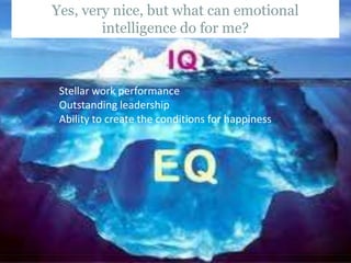 Yes, very nice, but what can emotional
intelligence do for me?

Stellar work performance
Outstanding leadership
Ability to create the conditions for happiness

 