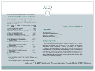 ALQ
To obtain this instrument, contact Mind Garden Inc., www.mindgarden.com

Authentic Leadership Self-Assessment Questionnaire
Instructions: This questionnaire contains items about different dimensions of
authentic leadership. There are no right or wrong responses, so please answer
honestly. Use the following scale when responding to each statement by writing
the number from the scale below that you feel most accurately characterizes
your response to the statement.
Key: 1 = S
trongly
disagree

2 = Disagree

3 = Neutral

4 = Agree

1. I can list my three greatest weaknesses.
2. My actions reflect my core values.
3. I seek others’ opinions before making up my own mind.
4. I openly share my feelings with others.
5. I can list my three greatest strengths.
6. I do not allow group pressure to control me.
7. I listen closely to the ideas of those who disagree with
me.
8. I let others know who I truly am as a person.
9. I seek feedback as a way of understanding who I
really am as a person.
10. Other people know where I stand on controversial
issues.
11. I do not emphasize my own point of view at the
expense of others.
12. I rarely present a “false” front to others.
13. I accept the feelings I have about myself.
14. My morals guide what I do as a leader.
15. I listen very carefully to the ideas of others before
making decisions.
16. I admit my mistakes to others.

5= S
trongly
agree
1
1
1
1
1
1
1

2
2
2
2
2
2
2

3
3
3
3
3
3
3

4
4
4
4
4
4
4

5
5
5
5
5
5
5

Chapter 11 Authentic Leadership 281

Total Scores
S
elf-Awareness: ______
Internalized Moral Perspective: _____
Balanced Processing: _____
Relational Transparency: _____

1 2 3 4 5
1 2 3 4 5
1 2 3 4 5
1 2 3 4 5
1
1
1
1

2
2
2
2

3
3
3
3

4
4
4
4

5
5
5
5

1 2 3 4 5

Scoring
1. S the responses on items 1, 5, 9, and 13 (self-awareness).
um

Scoring Interpretation
This self-assessment questionnaire is designed to measure your authentic
leadership by assessing four components of the process: self-awareness,
internalized moral perspective, balanced processing, and relational
transparency. By comparing your scores on each of these components, you can
determine which are your stronger and which are your weaker components in
each category. You can interpret your authentic leadership scores using the
following guideline: high = 16–20 and low = 15 and below. S
cores in the upper
range indicate stronger authentic leadership, whereas scores in the lower range
indicate weaker authentic leadership.

2. S
um the responses on items 2, 6, 10, and 14 (internalized moral
perspective).
3. S the responses on items 3, 7, 11, and 15 (balanced processing).
um

Northouse, P. G. (2007). Leadership: Theory and practice. Thousand Oaks: SAGE Publications

 