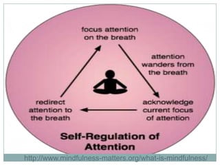 http://www.mindfulness-matters.org/what-is-mindfulness/

 