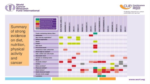 mechanistic d studies Research World Cancer Fund to Introduction Internationalâ€™s
