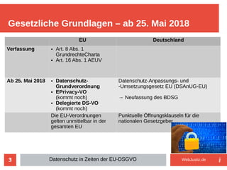 3
Gesetzliche Grundlagen – ab 25. Mai 2018
Datenschutz in Zeiten der EU-DSGVO
EU Deutschland
Verfassung ● Art. 8 Abs. 1
GrundrechteCharta
● Art. 16 Abs. 1 AEUV
Ab 25. Mai 2018 ● Datenschutz-
Grundverordnung
● EPrivacy-VO
(kommt noch)
● Delegierte DS-VO
(kommt noch)
Datenschutz-Anpassungs- und
-Umsetzungsgesetz EU (DSAnUG-EU)
→ Neufassung des BDSG
Die EU-Verordnungen
gelten unmittelbar in der
gesamten EU
Punktuelle Öffnungsklauseln für die
nationalen Gesetzgeber
WebJustiz.de
 