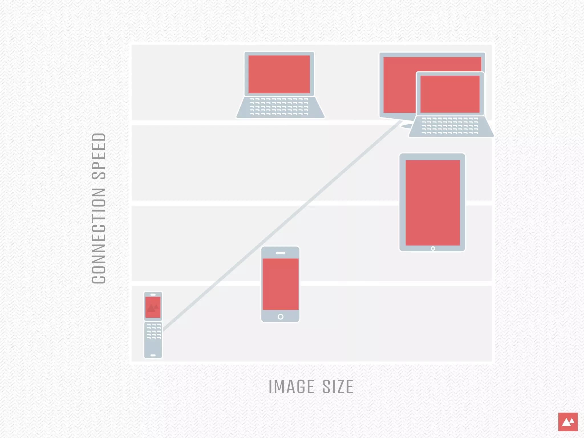 CONNECTIONSPEED
IMAGE SIZE
 