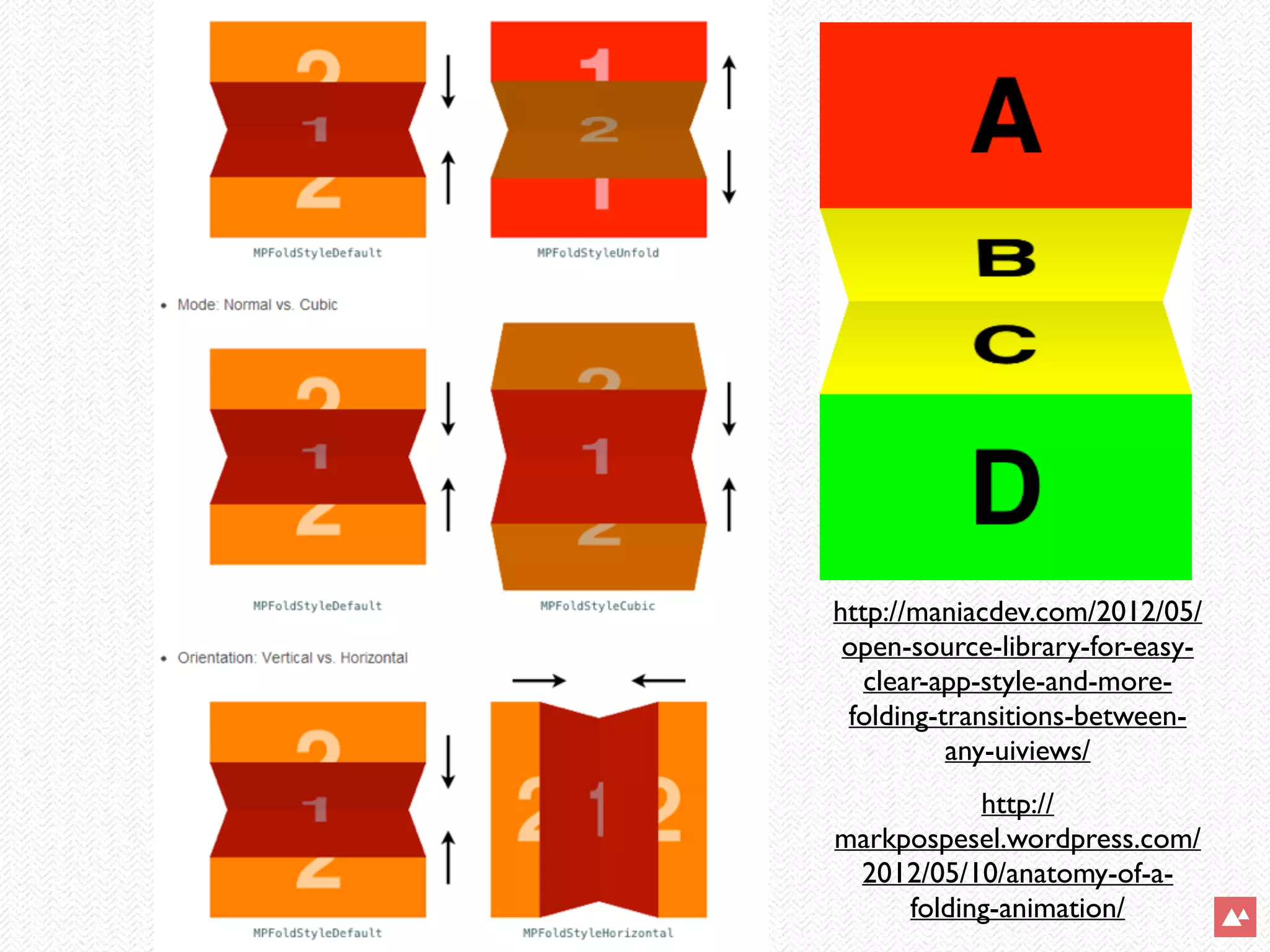 http://maniacdev.com/2012/05/
open-source-library-for-easy-
clear-app-style-and-more-
folding-transitions-between-
any-uiviews/
http://
markpospesel.wordpress.com/
2012/05/10/anatomy-of-a-
folding-animation/
 