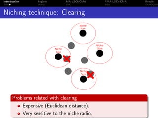 Introduction Regions MA-LSCh-CMA RMA-LSCh-CMA Results
Niching technique: Clearing
Problems related with clearing
Expensive (Euclidean distance).
Very sensitive to the niche radio.
 