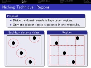Introduction Regions MA-LSCh-CMA RMA-LSCh-CMA Results
Niching Technique: Regions
Proposal
Divide the domain search in hypercubes, regions.
Only one solution (best) is accepted in one hypercube.
Euclidean distance niches Regions
 