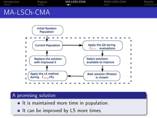 Introduction Regions MA-LSCh-CMA RMA-LSCh-CMA Results
MA-LSCh-CMA
A promising solution
It is maintained more time in population.
It can be improved by LS more times.
 