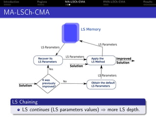 Introduction Regions MA-LSCh-CMA RMA-LSCh-CMA Results
MA-LSCh-CMA
LS Chaining
LS continues (LS parameters values) ⇒ more LS depth.
 